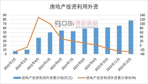 2022Їخa(chn)ͶYY¶Ƚy(tng)Ӌ