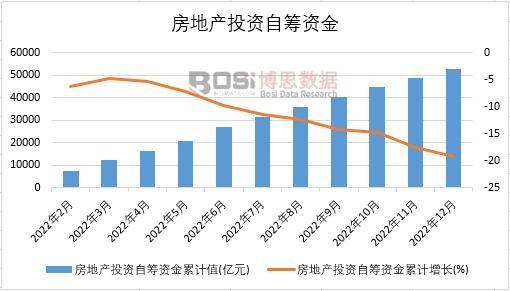 2022Їخa(chn)ͶYԻIY¶Ƚy(tng)Ӌ