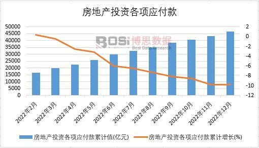 2022Їخa(chn)ͶY헑(yng)¶Ƚy(tng)Ӌ