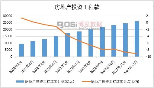 2022Ї(gu)خa(chn)ͶY̿¶Ƚy(tng)Ӌ(j)