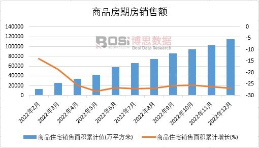 2022年中國(guó)商品住宅銷(xiāo)售面積月度統(tǒng)計(jì)