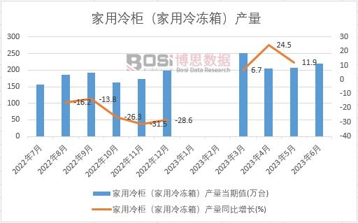 2023ϰЇ񣨼䣩a(chn)¶Ƚy(tng)Ӌ