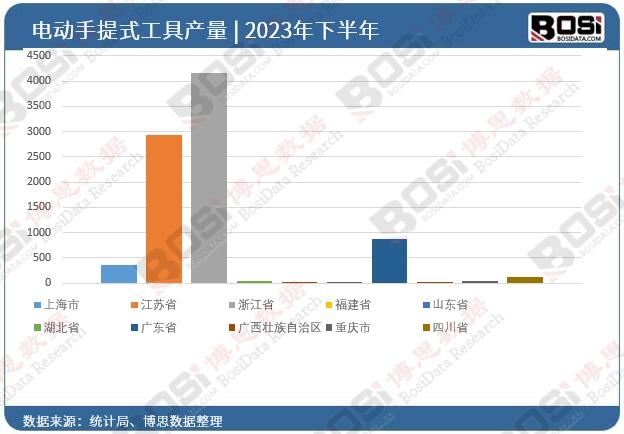 2023ȫ(gu)ʡ늄(dng)ʽͶY(sh)(j)y(tng)Ӌ(j)