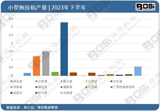 2023ȫ(gu)ʡСC(j)ͶY(sh)(j)y(tng)Ӌ(j)
