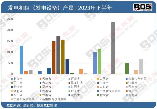 2023ȫʡаl(f)늙CMl(f)O䣩ͶY(sh)(j)y(tng)Ӌ