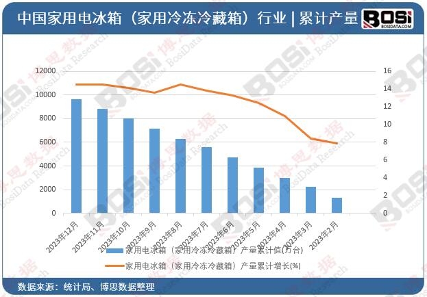 늱䣨䣩a(chn)Ӌ(j)