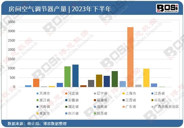2023ȫʡзg՚{(dio)(ji)ͶY(sh)(j)y(tng)Ӌ(j)