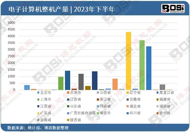 2023ȫ(gu)ʡӋ(j)C(j)C(j)ͶY(sh)(j)y(tng)Ӌ(j)