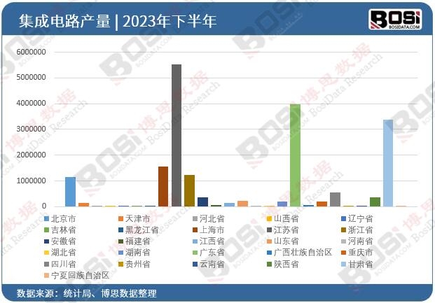2023ȫʡм·ͶY(sh)(j)y(tng)Ӌ(j)