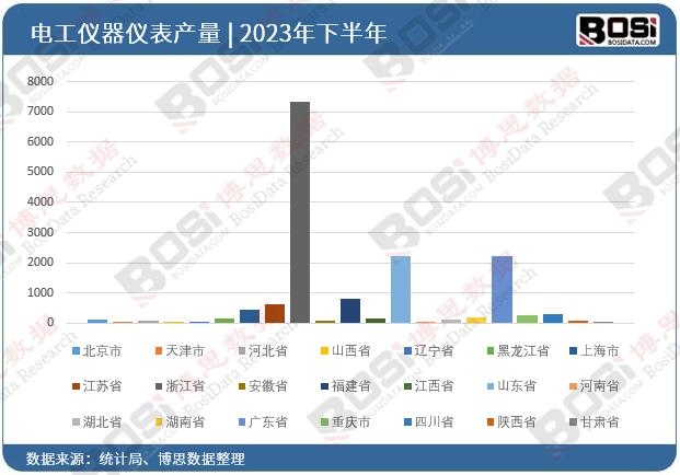 2023ȫʡ늹xxͶY(sh)(j)y(tng)Ӌ