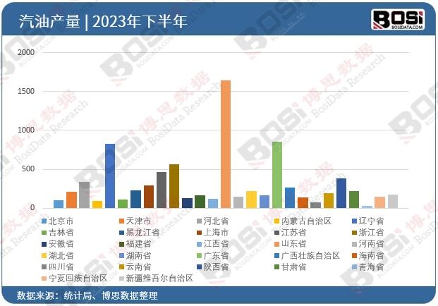 2023ȫ(gu)ʡͶY(sh)(j)y(tng)Ӌ(j)