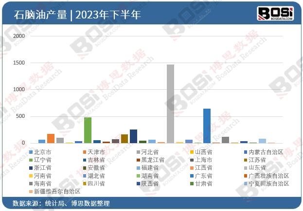 2023ȫʡʯXͶYy(tng)Ӌ