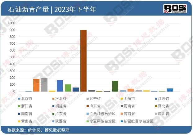 2023ȫ(gu)ʡʯ͞rͶY(sh)(j)y(tng)Ӌ(j)