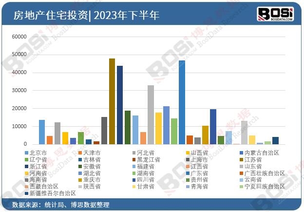 2023ȫʡзخa(chn)ͶY(sh)(j)y(tng)Ӌ