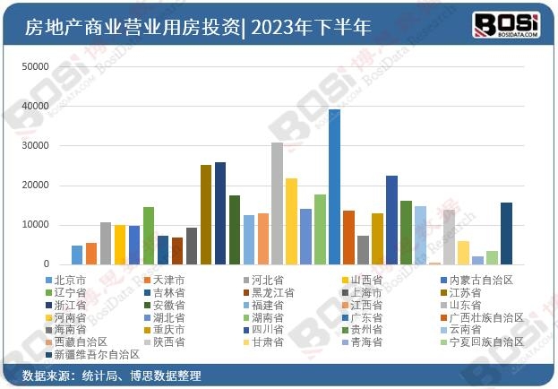 2023ȫ(gu)ʡзخa(chn)̘I(y)I(yng)I(y)÷ʩe(sh)(j)y(tng)Ӌ(j)