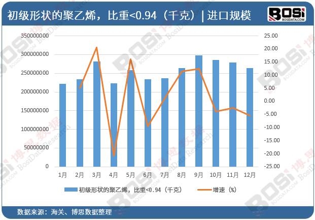 聚乙烯