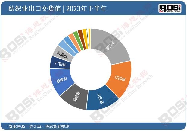 2023ȫʡмI(y)ͶY(sh)(j)y(tng)Ӌ