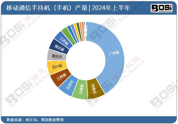 全國(guó)各省市移動(dòng)通信手持機(jī)（手機(jī)）投資數(shù)據(jù)