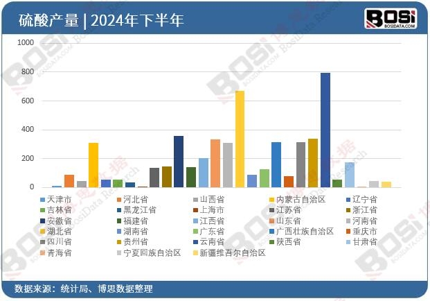 2024ȫ(gu)ʡͶY(sh)(j)y(tng)Ӌ(j)