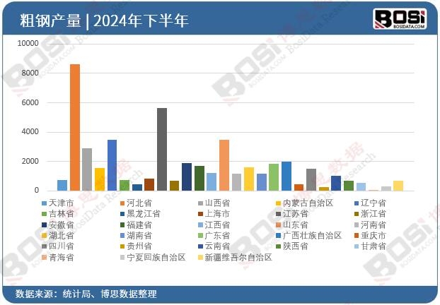2024ȫʡдͶY(sh)(j)y(tng)Ӌ(j)