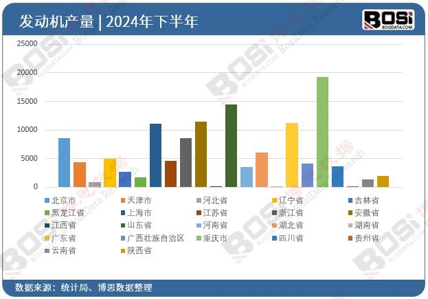 2024ȫʡаl(f)әCͶY(sh)(j)