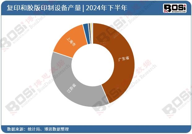2024ȫʡЏ(f)ӡzӡO(sh)ͶY(sh)(j)y(tng)Ӌ(j)