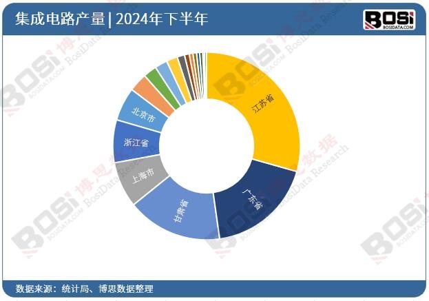 2024ȫ(gu)ʡм·ͶY(sh)(j)y(tng)Ӌ(j)