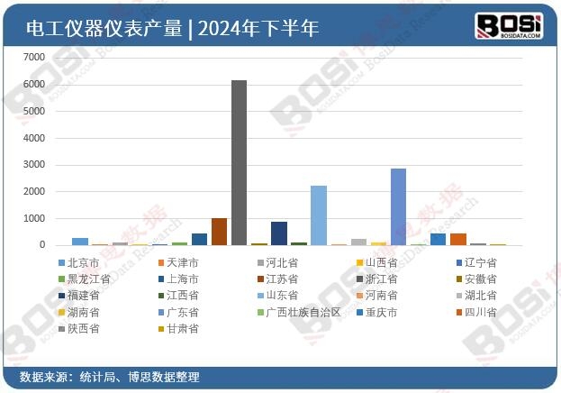 2024ȫʡ늹xxͶY(sh)(j)y(tng)Ӌ