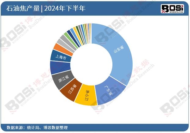 2024ȫ(gu)ʡʯͽͶY(sh)(j)y(tng)Ӌ(j)