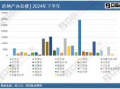 (sh)(j)͸ҕ2024Їخa(chn)kǮa(chn)¶Ƚy(tng)Ӌ(j)Ӌ(j)a(chn)_(d)4159.88|Ԫ